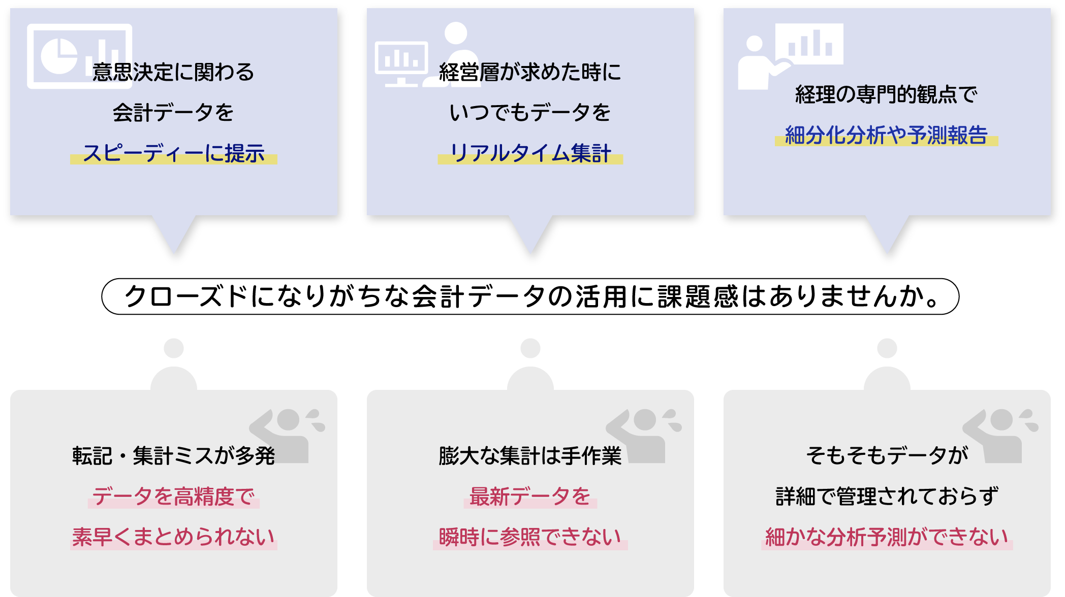 クローズドになりがちな会計データの活用に課題感はありませんか
