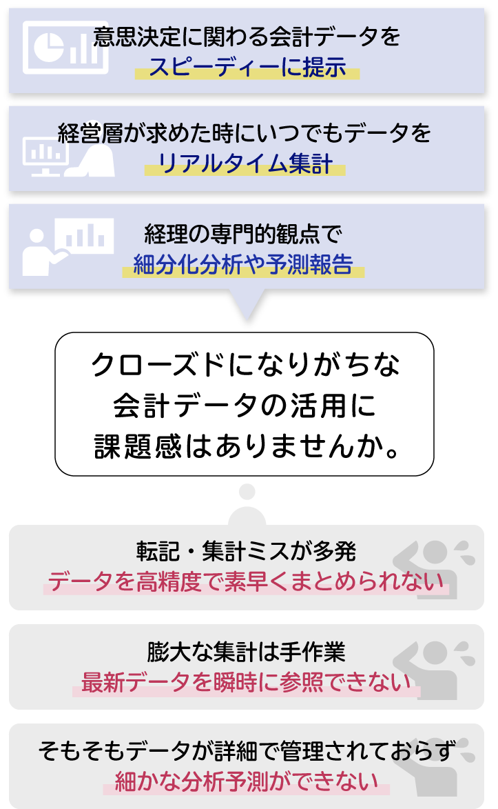 クローズドになりがちな会計データの活用に課題感はありませんか