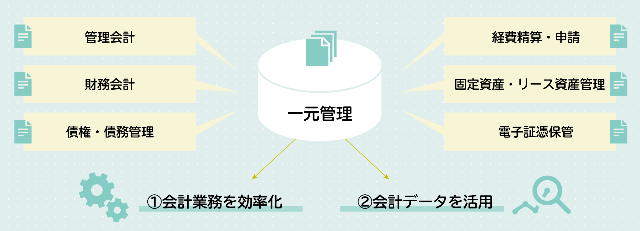 会計データをまとめるのが、攻めの経理への第1歩
