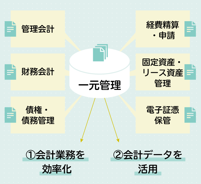 会計データをまとめるのが、攻めの経理への第1歩