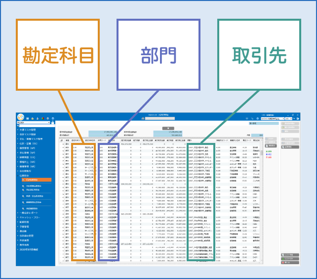 セグメントや分析軸のアセットで切り口を変える