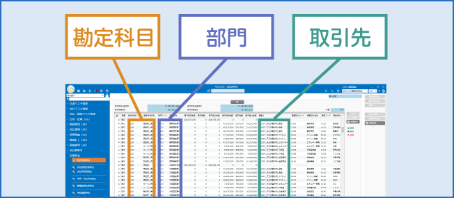 セグメントや分析軸のアセットで切り口を変える