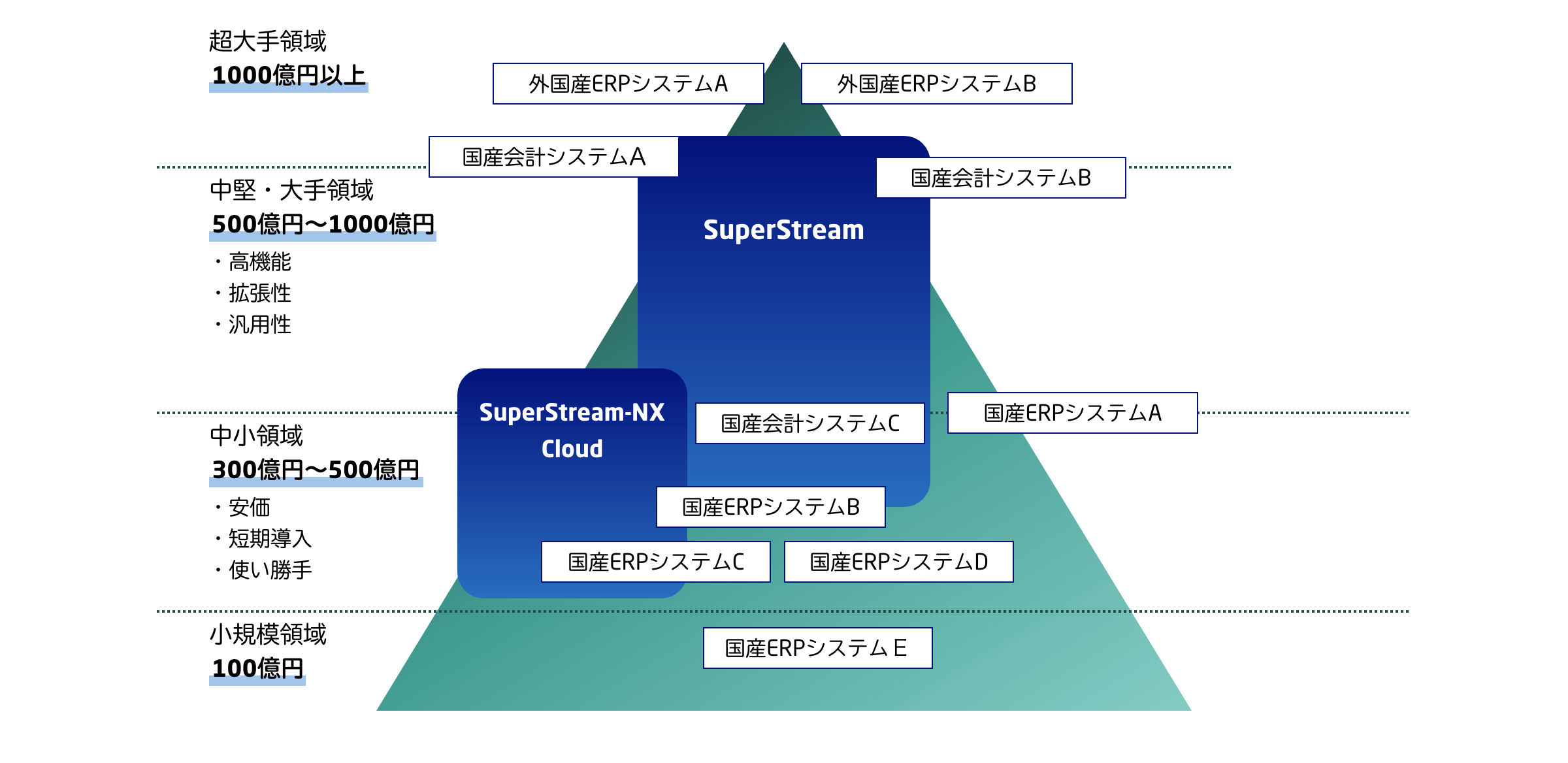 ポジショニングマップ