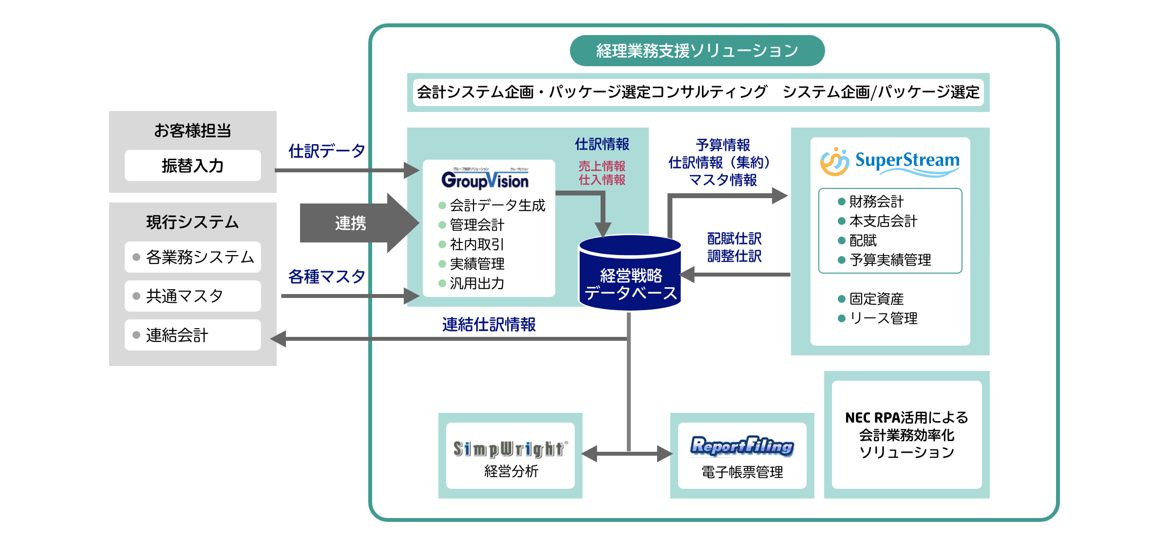 経理業務支援ソリューション
