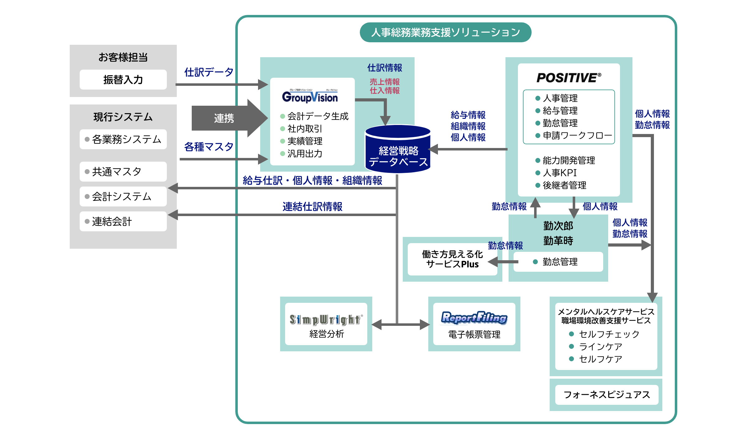 人事総務業務支援関連ソリューション