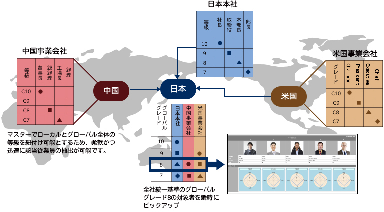 グローバルな人材マネジメント支援