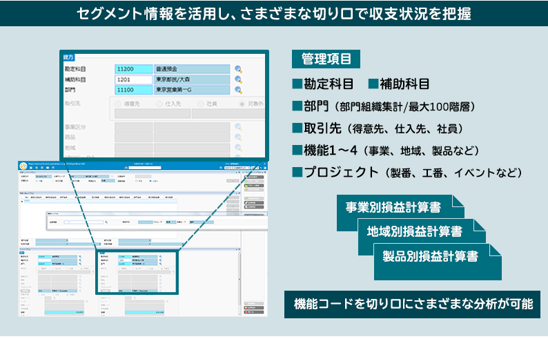 図1：管理会計機能
