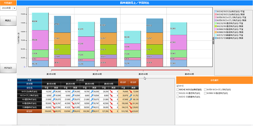 経営ダッシュボード