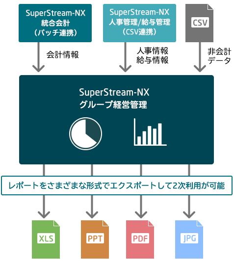他のシステムとのデータ連携