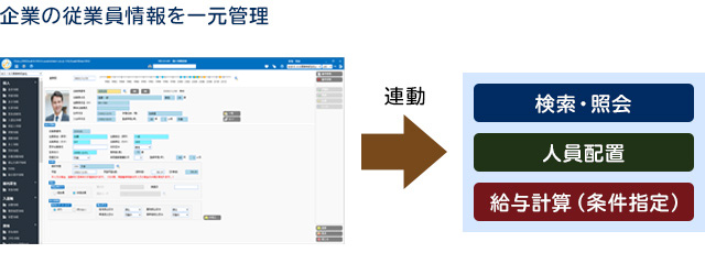 企業の従業員情報を一元管理