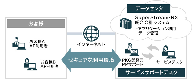 利用イメージ