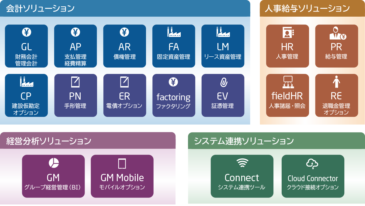 統合会計システム SuperStream-NX
