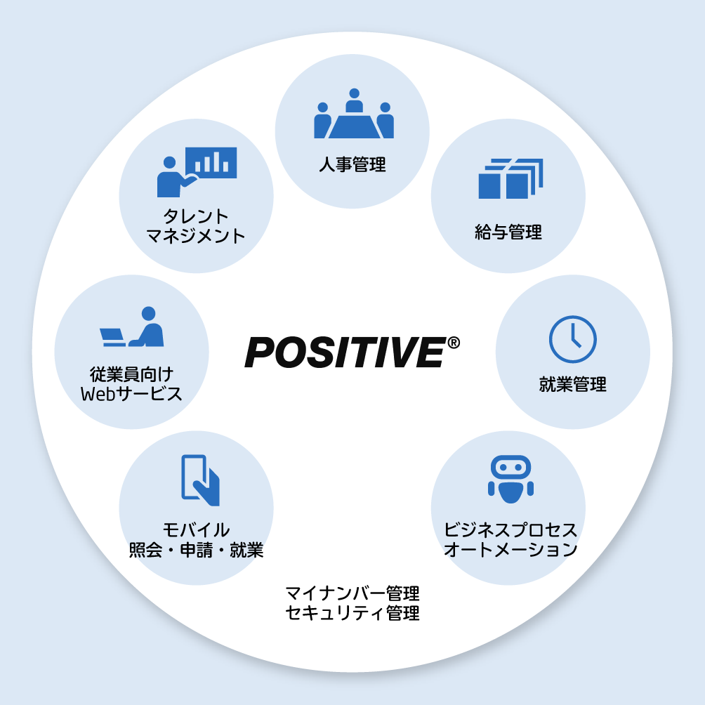 人材データ基盤に必要な機能が揃う「POSITIVE」