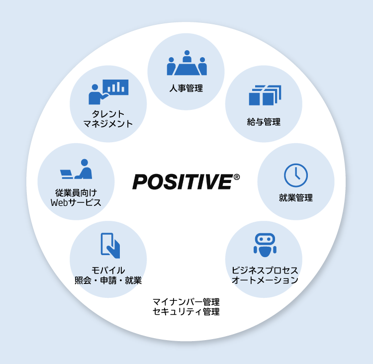 人材データ基盤に必要な機能が揃う「POSITIVE」