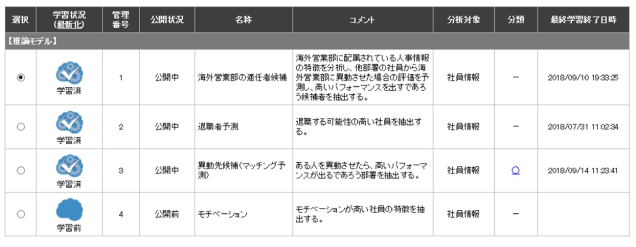 AI分析モデルの選択