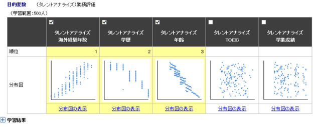 人事情報から特長を学習