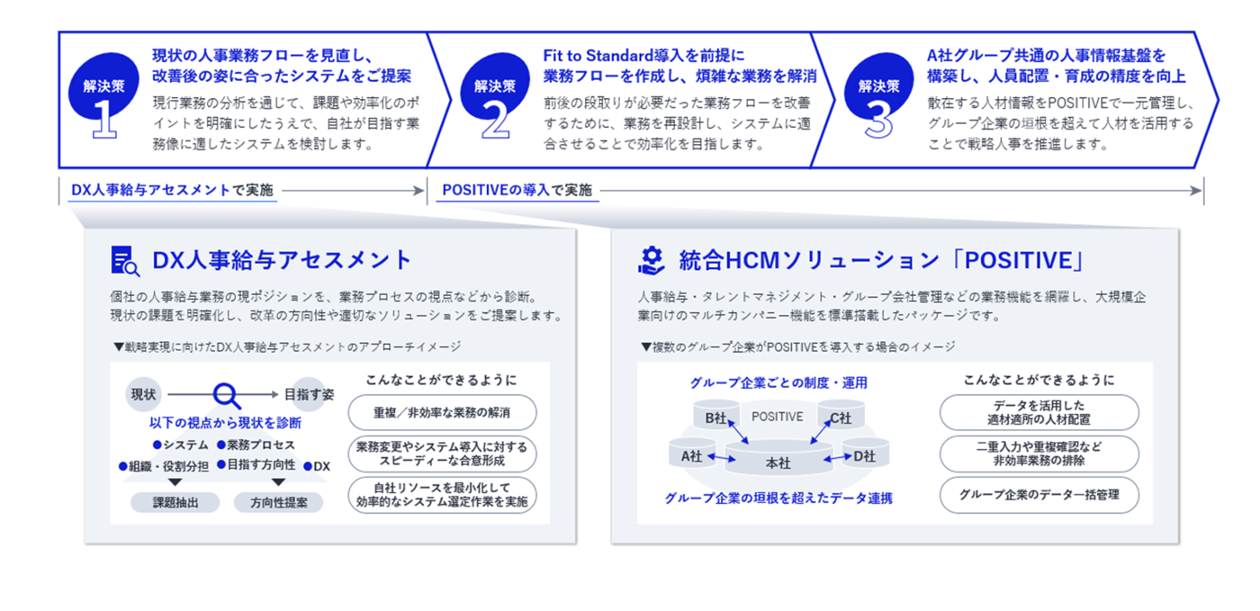 課題解決アプローチ