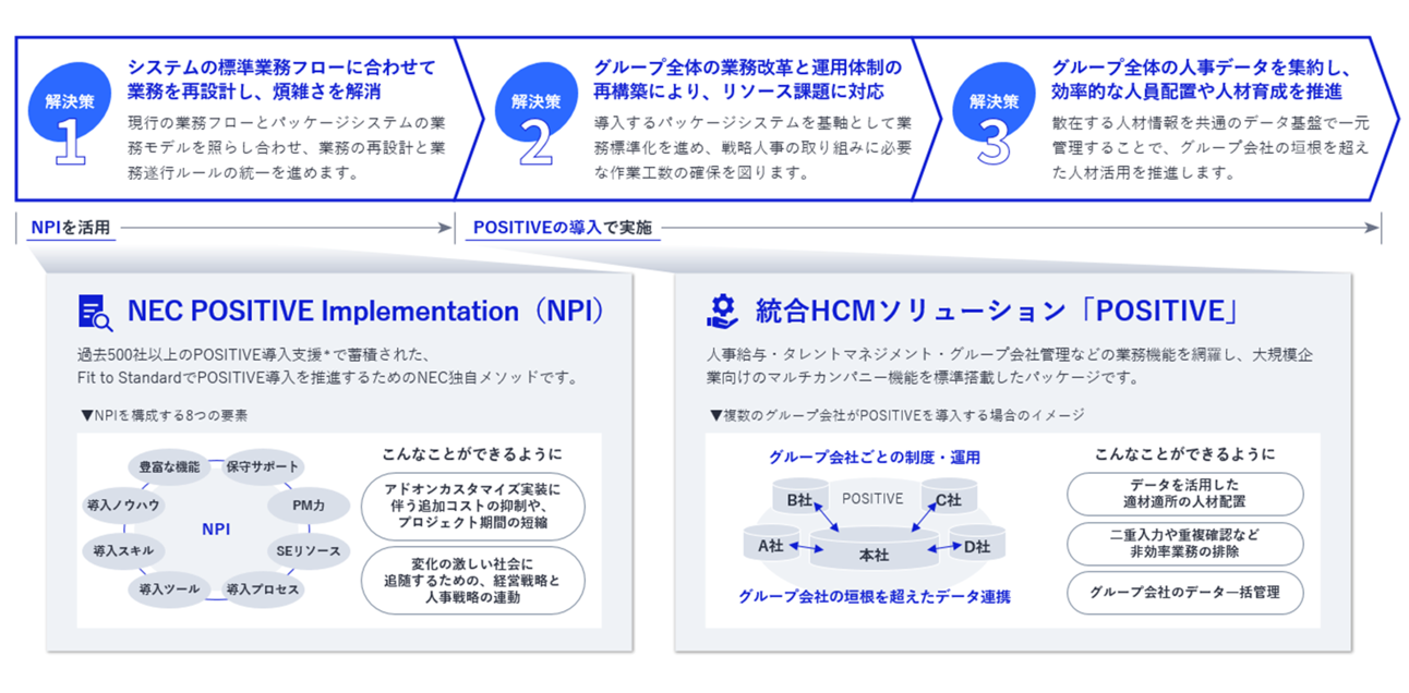 課題解決アプローチ