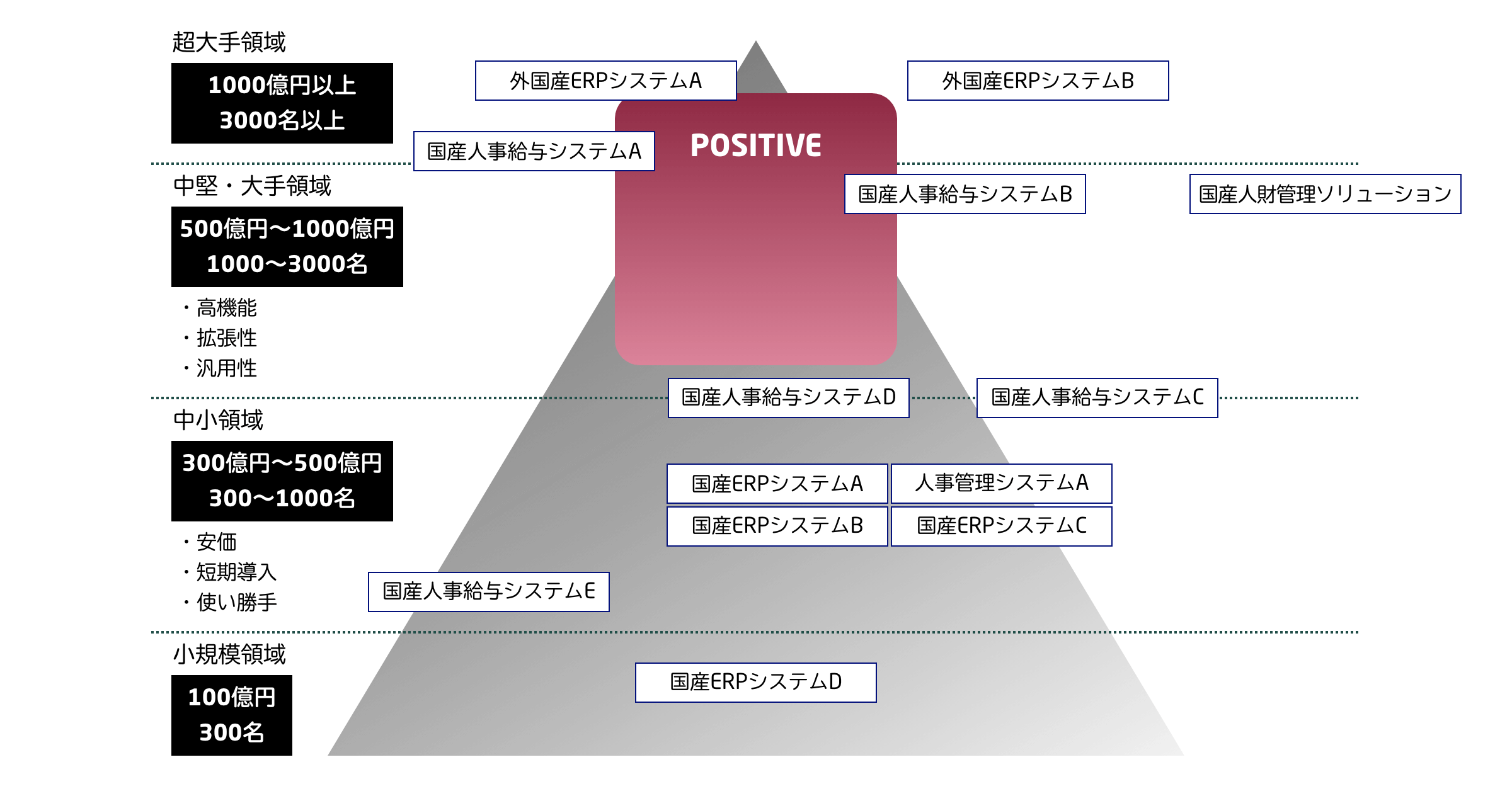 ポジショニングマップ