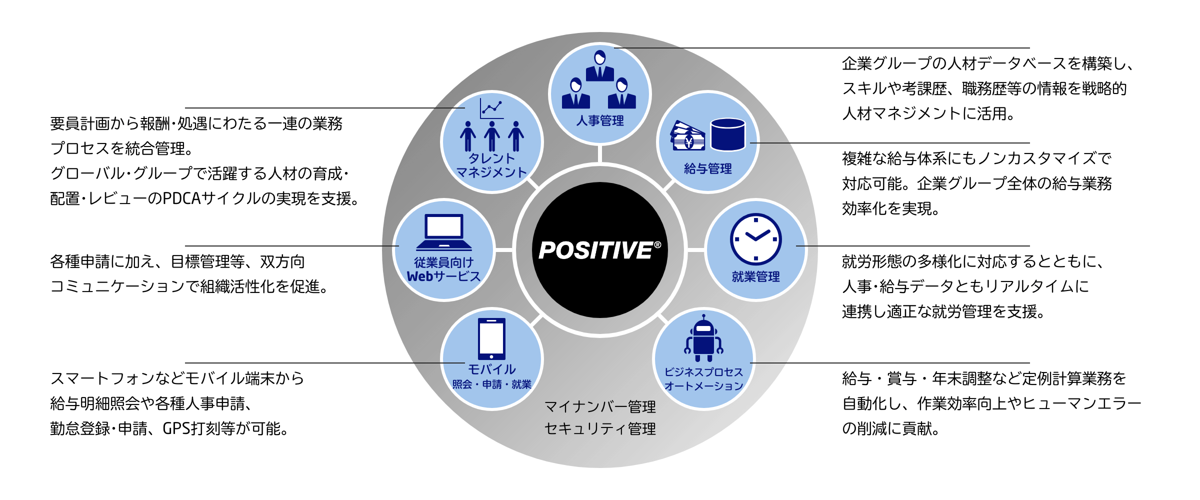 POSITIVE 製品紹介