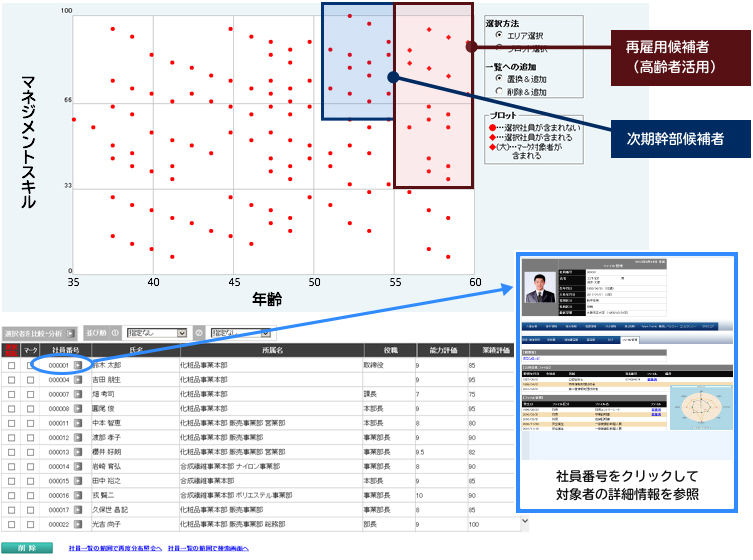 次世代リーダーへノウハウを伝授するパートナー候補者のリストアップ例
