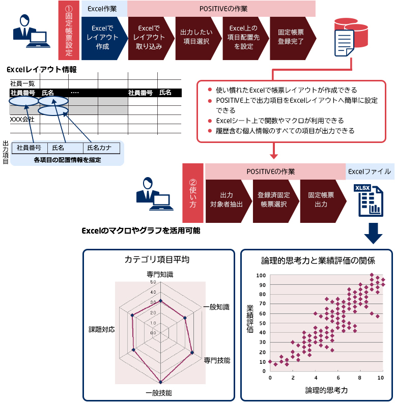Excelで作成した帳票をPOSITIVEに登録し、独自帳票として利用できる！