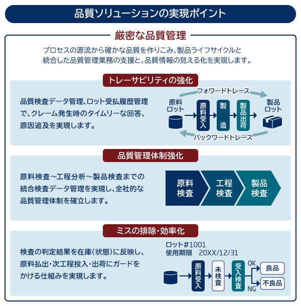 品質ソリューションの実現のポイント